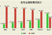 魔獸世界大數(shù)據(jù)：采礦最受歡迎 銘文無人問津