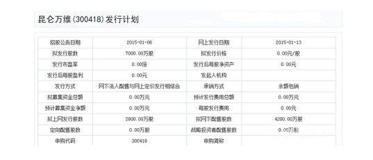 昆侖,昆侖萬維,招股書最新圖片