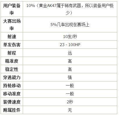 逆战步枪排行_《逆战》GP神器推荐爆头利器之中国骄傲56式步枪
