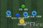 简单实用 FIFA online3 阵型433经理必备