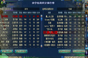 倩女小侠客的奋斗历程!难民侠客攻略分享