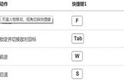 天諭快捷鍵大全_人物移動、視角切換快捷鍵