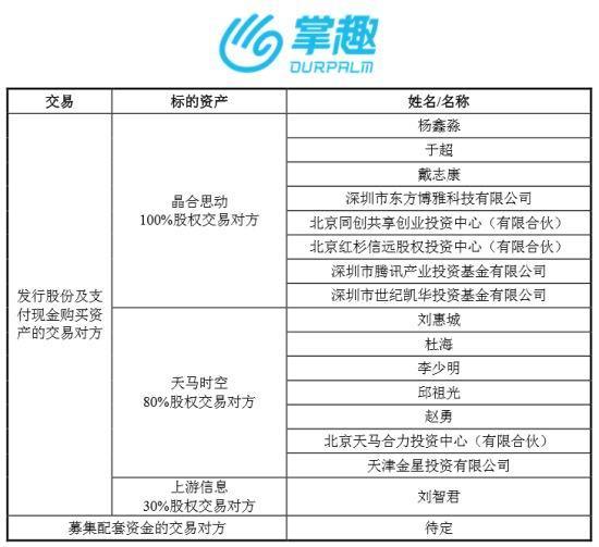 掌趣,收购最新图片