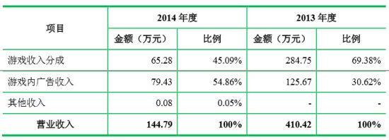 掌趣,收购最新图片