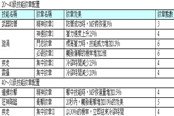 TERA狂戰(zhàn)士副本紋章建議 漩渦是核心技