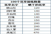 上古世紀(jì)曬干的花草材料來(lái)源 附用途介紹