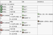 迷雾碎层苦痛抗性提高使新手提高攻略