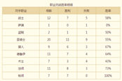 毒瘤當(dāng)?shù)?是時(shí)候拿出龍牧來制裁一波了
