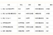 S6天赋符文搭配一图流 19套满足各类英雄