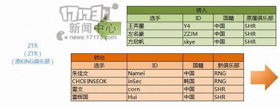 LGD,QG,LACE,OMG,EDG,uzi,marin最新圖片