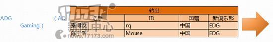 LGD,QG,LACE,OMG,EDG,uzi,marin最新图片