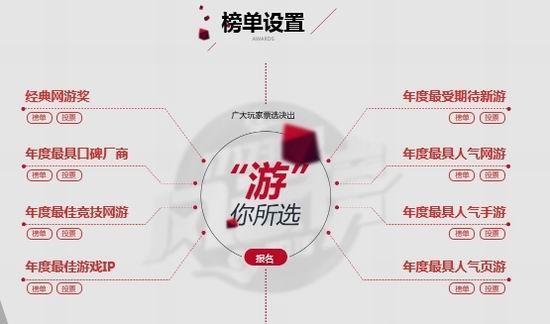 17173,游戲風(fēng)云榜,入圍,名單最新圖片