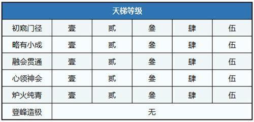 新大话2最新图片