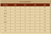月初傳說卡組 提速版天梯毒瘤環(huán)牧攻略