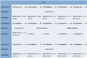 天谕技能修炼书 玉虚技能修炼书来源汇总