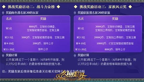 《幻想世界》六周年王者歸來 新區(qū)開啟“幻”你回歸