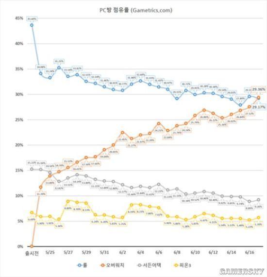 逗游網