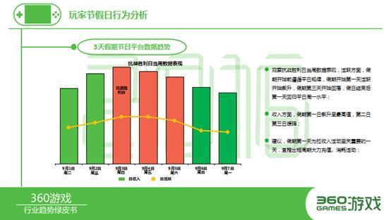 360发布手游页游绿皮书 8大看点不容错过