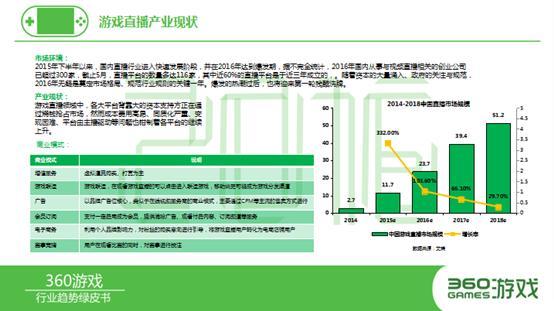 360发布手游页游绿皮书 8大看点不容错过