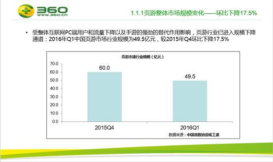 頁游突圍法則加360SUper計劃