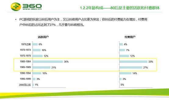 頁游突圍法則加360SUper計劃