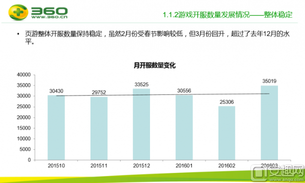 PC頁游綠皮書：頁游市場下滑 頁游CP如何自我救贖？1