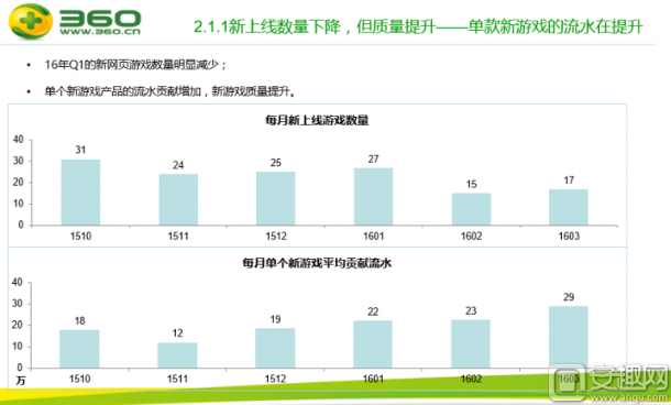 PC頁游綠皮書：頁游市場下滑 頁游CP如何自我救贖？2