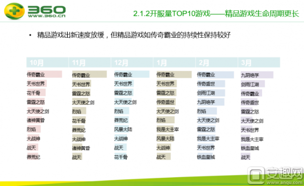 PC頁游綠皮書：頁游市場下滑 頁游CP如何自我救贖？3