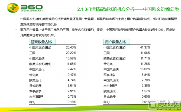 PC頁游綠皮書：頁游市場下滑 頁游CP如何自我救贖？4