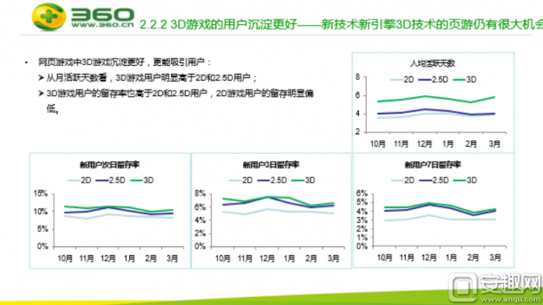 PC頁游綠皮書：頁游市場下滑 頁游CP如何自我救贖？5