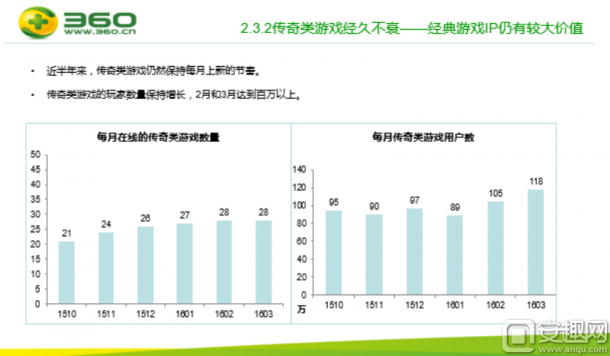 PC頁游綠皮書：頁游市場下滑 頁游CP如何自我救贖？7