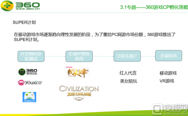 PC頁游綠皮書：頁游市場下滑 頁游CP如何自我救贖？8