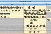 《饥荒》海难实用料理制作方法及属性解析