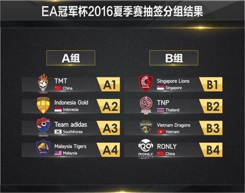 EA冠軍杯開戰(zhàn)，F(xiàn)IFA OL3中國戰(zhàn)隊力爭衛(wèi)冕!