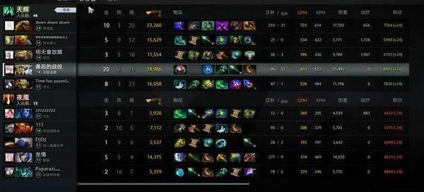 DOTA2,kaka最新图片