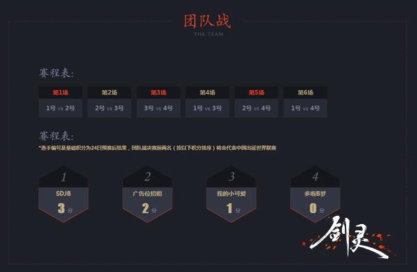 圖3：中國區(qū)決賽團隊賽結果.jpg