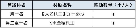 圖片: 活動(dòng)獎(jiǎng)勵(lì).jpg