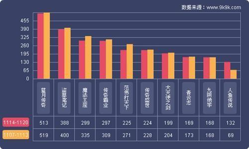 网页游戏最新图片