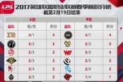 LPL春季赛第四周开赛 腾讯视频TV端游戏频道直播
