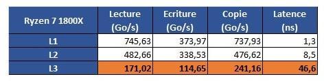 锐龙Ryzen BUG不断 AMD翻身成功了吗？ 