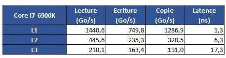 锐龙Ryzen BUG不断 AMD翻身成功了吗？ 