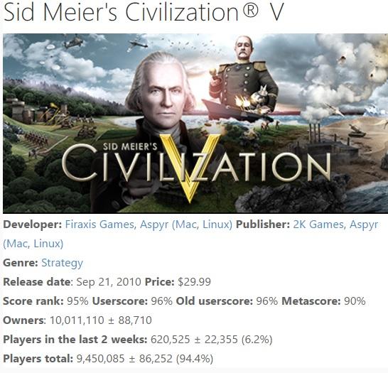 《文明5》Steam销量突破千万 是否有你的一份贡献