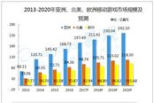 易观：英雄互娱移动电竞车枪球品类海外第一