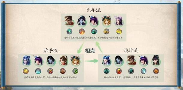 研討會(huì)現(xiàn)場就核心玩法進(jìn)行講解