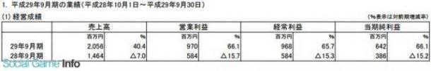 《闪之轨迹》系列新作明年9月发售 前两代将登PS4