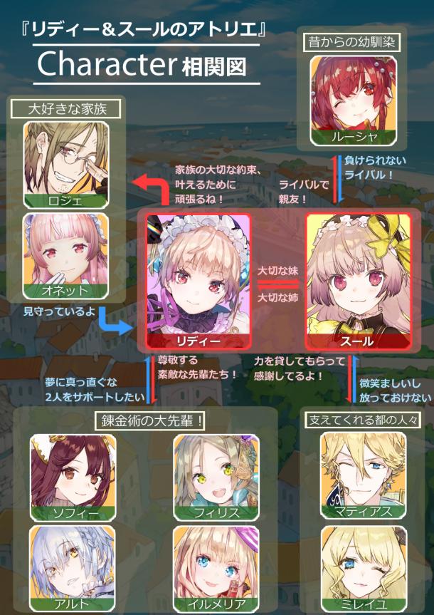 《莉蒂与苏尔的工作室》最新系统＆角色情报公开