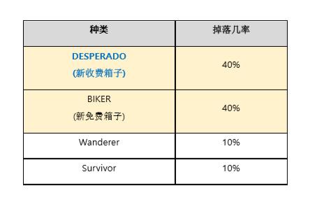 《绝地求生》PC1.0版测试服更新 看录像可举报