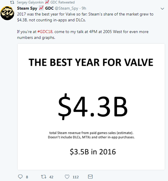 Steam 2017年收入43亿美元 《绝地求生》立下大功