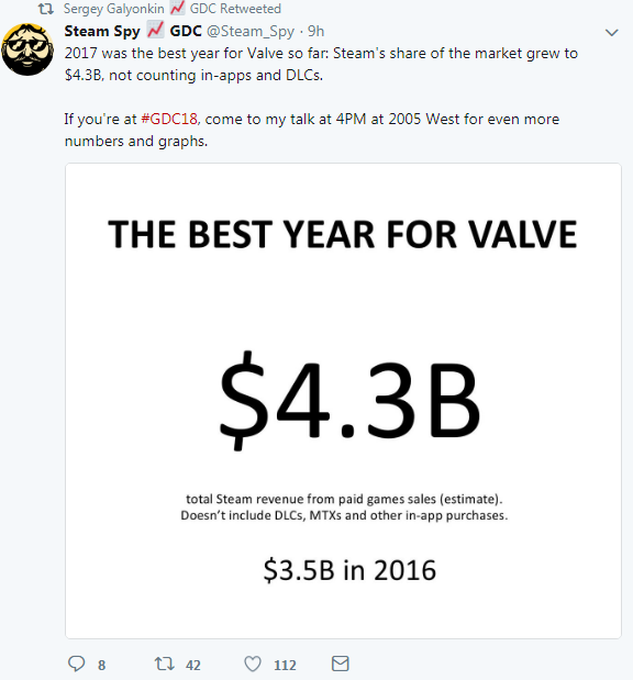 Steam 2017年收入43億美元 《絕地求生》立下大功