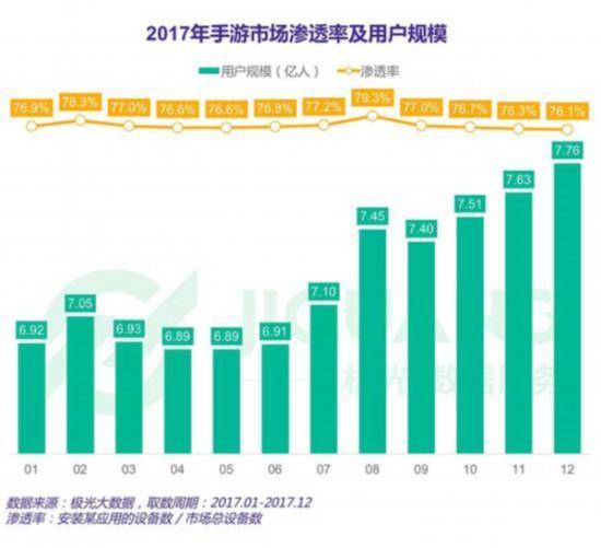 2018年大厂纷纷布局女性手游 未来潜力有多大